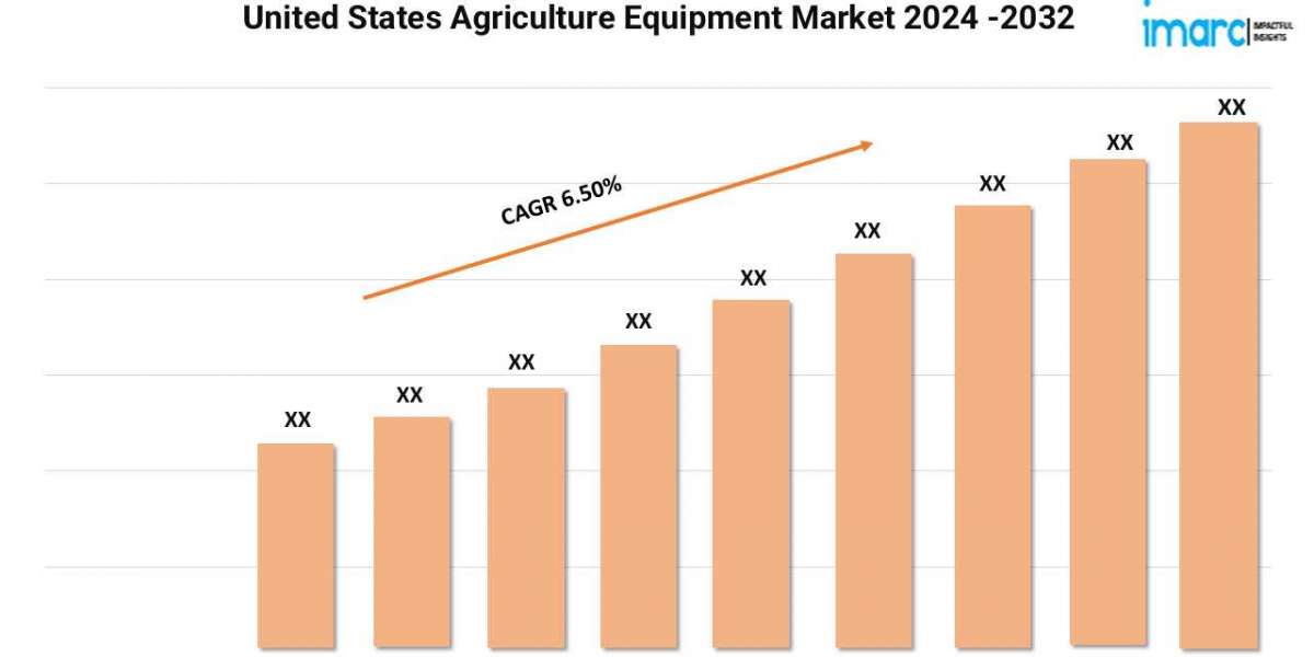 United States Agriculture Equipment Market Size, Industry Trends, Share, Growth and Report 2024-2032