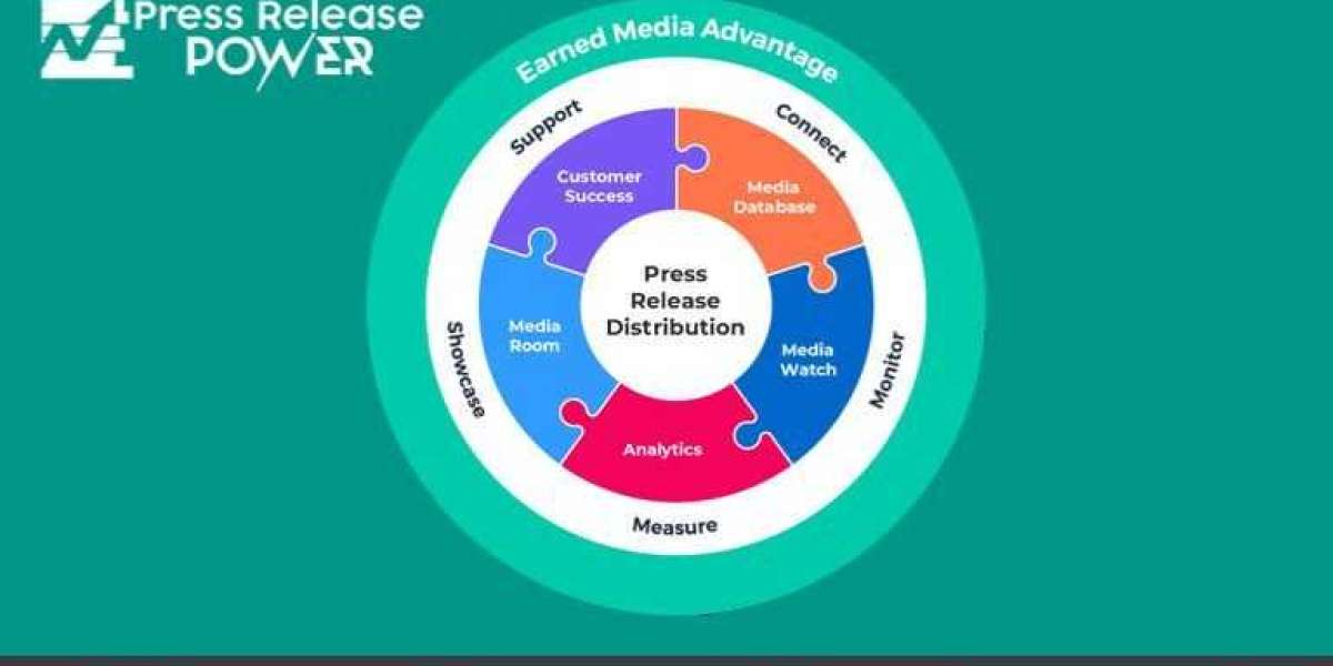 Maximizing ROI PR Newswire Cost vs. Benefits