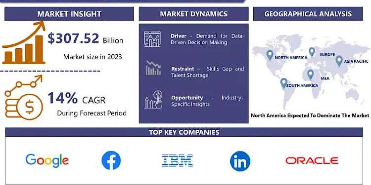 Dental Endodontics Market Size, Analysis, Trends and Strategies 2024-2032