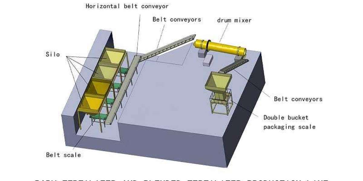 Innovative Waste Management: The Role of Turner Composting Machines in Wisconsin