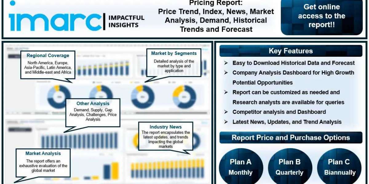 Mung Beans Price Chart, Index, Monitor and Forecast