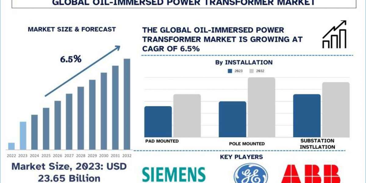 Oil immersed power transformer Market Size, Share, Growth, Trend and Forecast to 2032