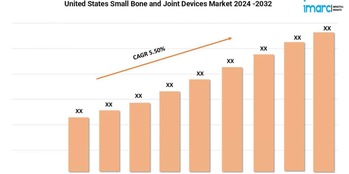 United States Small Bone and Joint Devices Market Demands, Growth Analysis, Industry Report 2024-2032