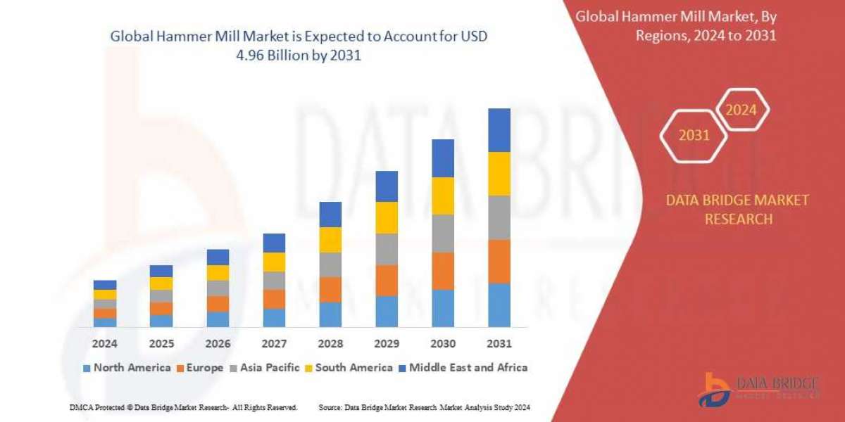 Hammer Mill Shares, Demand, and Growth Trends 2031