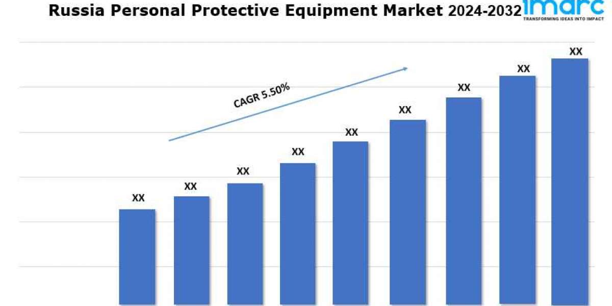 Russia Personal Protective Equipment Market Trends, Growth, and Demand Forecast 2024-2032