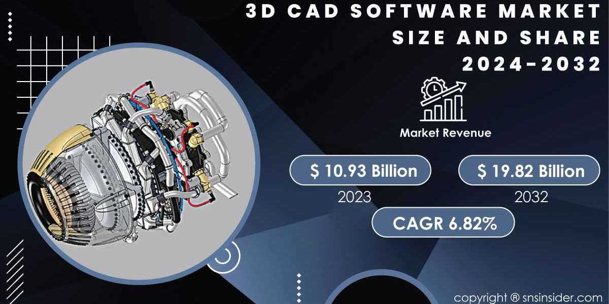 3D CAD Software Market Analysis | Regional Market Trends and Opportunities