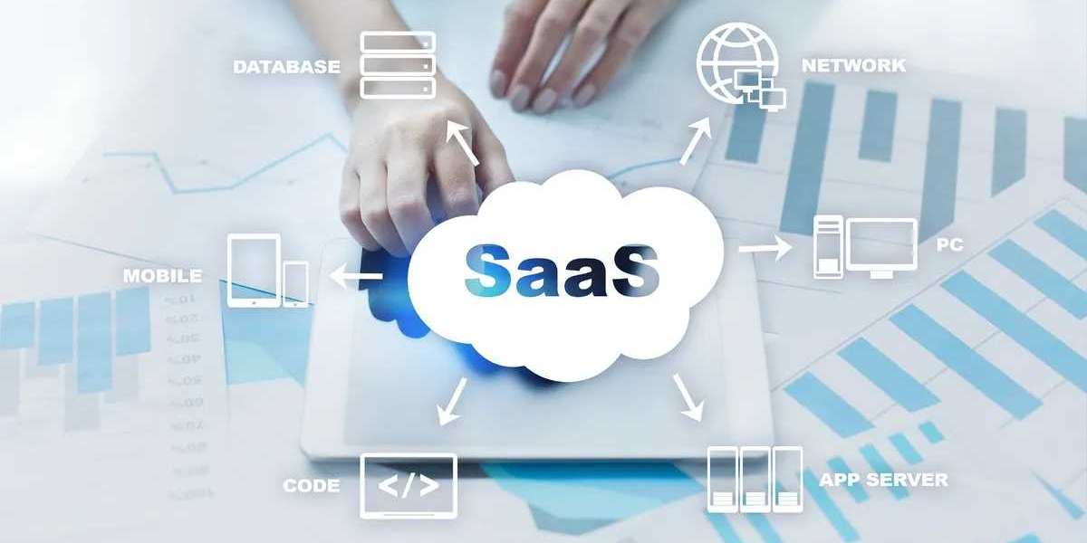 HR SaaS Market | Global Industry Growth, Trends, and Forecast 2023 - 2032