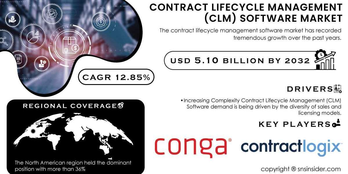 Contract Lifecycle Management Software Market | Growth and Trends Report