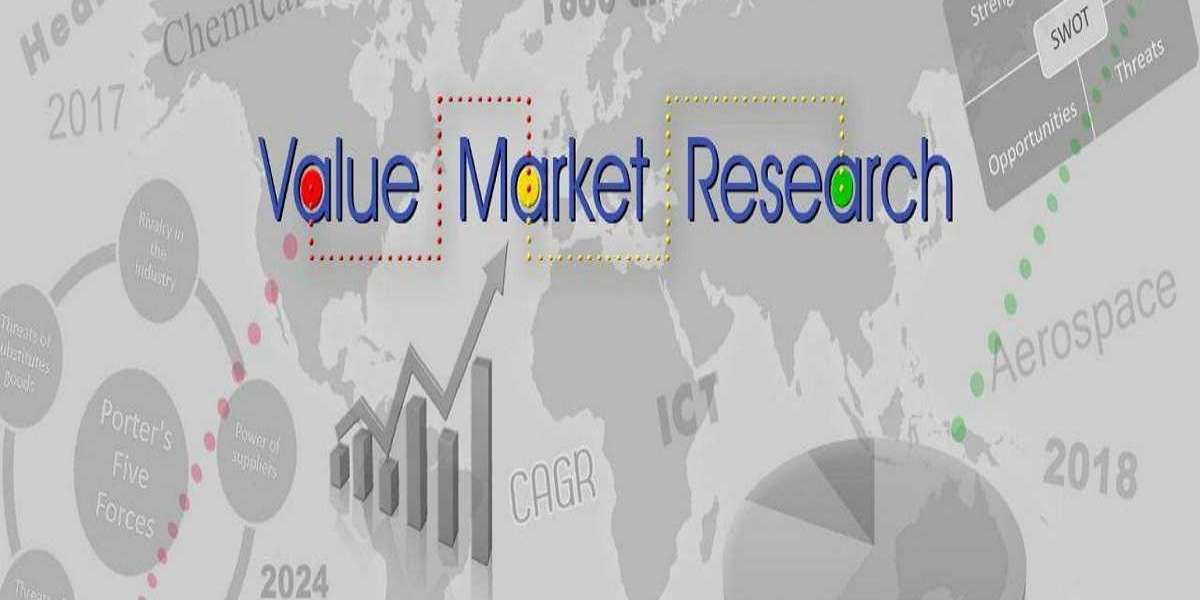 Global Disposable Tableware Market Report, Latest Trends, Industry Opportunity & Forecast to 2032