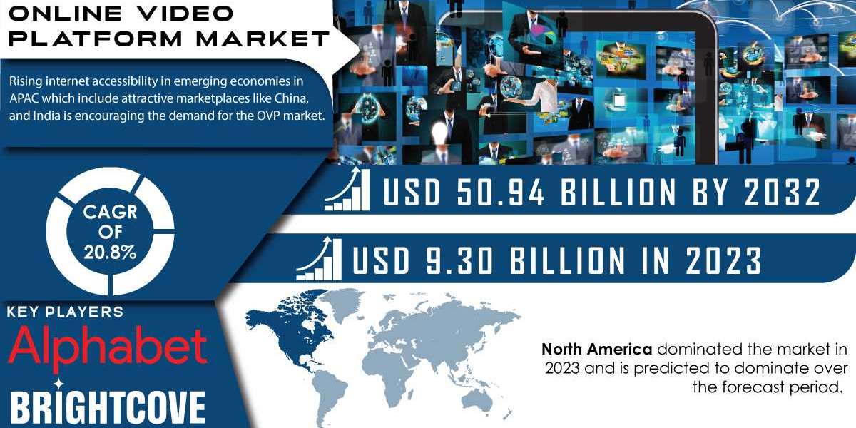 Online Video Platform Market | Recent Trends and Future Prospects