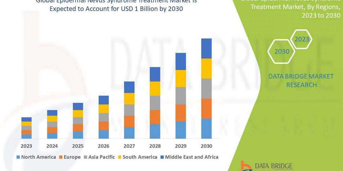 Epidermal Nevus Syndrome Treatment Market Size, Share, Trends, Growth and Competitive Analysis 2030