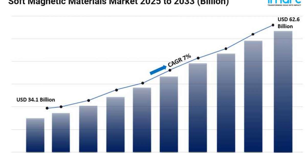 Soft Magnetic Materials Market Size, Trends, Key Players, Growth Factors and Forecast 2025-2033