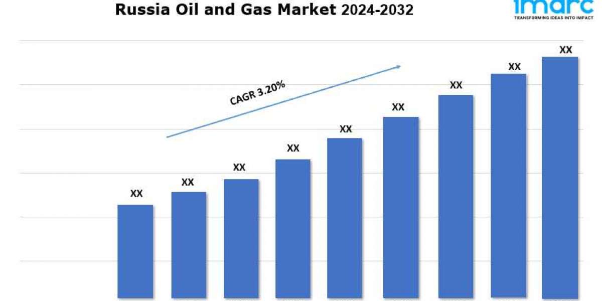 Russia Oil and Gas Market Outlook, Demand, Analysis and Opportunity 2024-2032