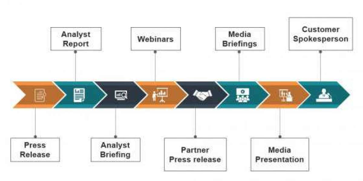 Top Press Release Submission Sites for Maximum Visibility