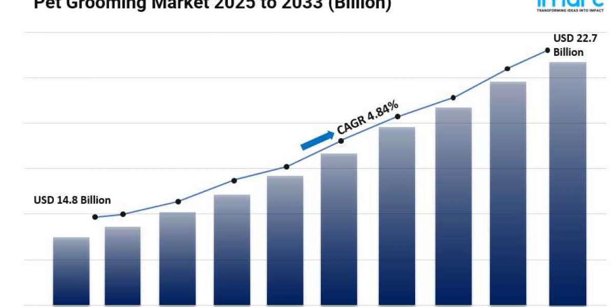 Pet Grooming Market Size, Industry Overview, Latest Insights and Forecast 2025-2033