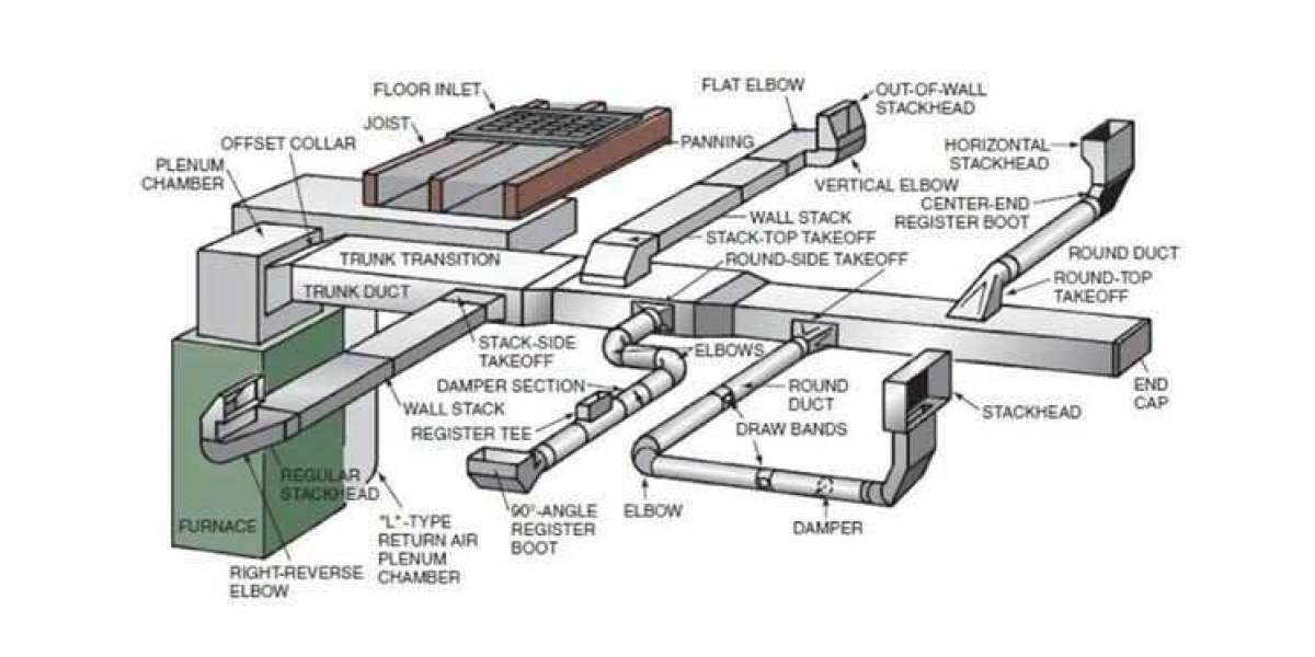 Enhancing Project Efficiency with HVAC, Mechanical, and Duct Estimating Services