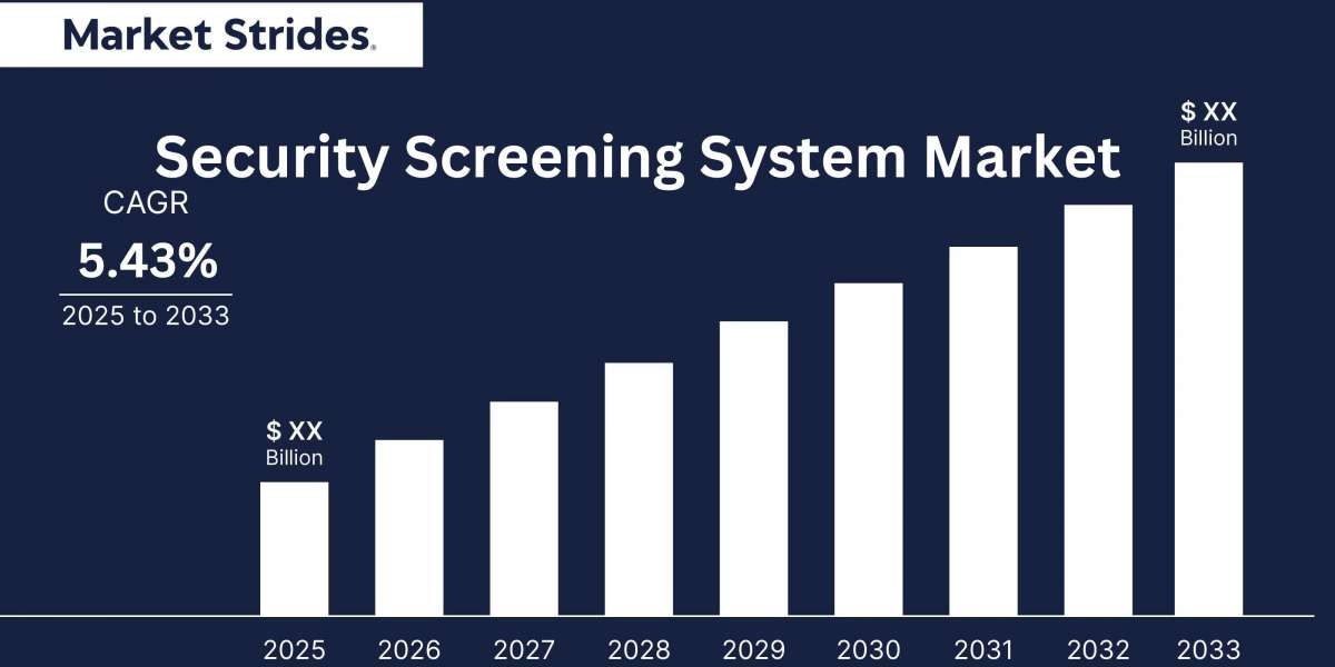 Security Screening System Market Market Report: Industry Growth and Size Forecast 2025-2033