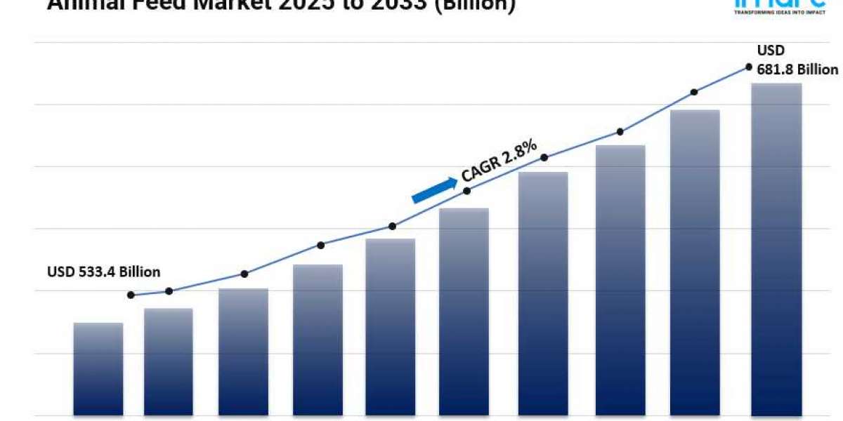 Animal Feed Market Size, Share, Global Industry Overview, Growth and Forecast 2025-2033