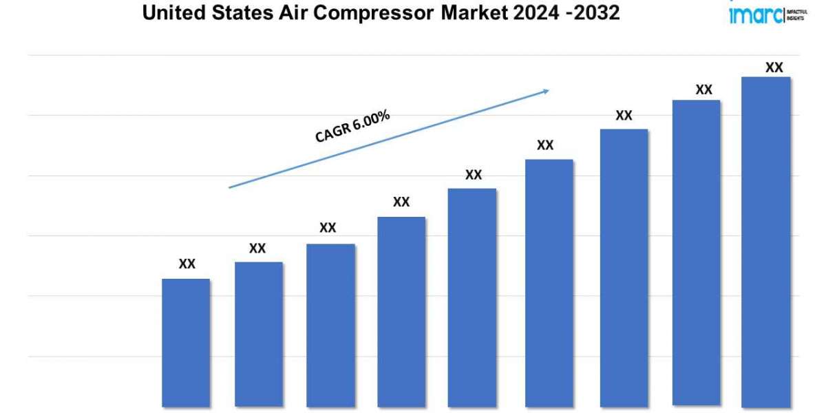 United States Air Compressor Market Size, Share, Trends, Industry Analysis, Report 2024-2032