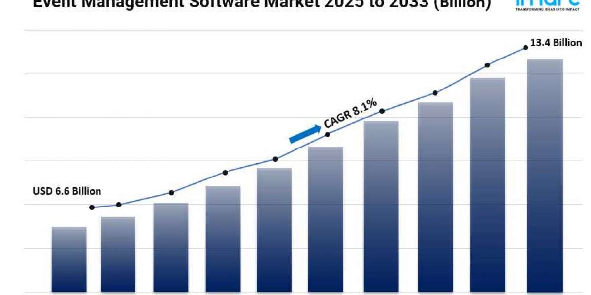 Event Management Software Market Size, Key Players Growth Factors and Forecast 2025-2033