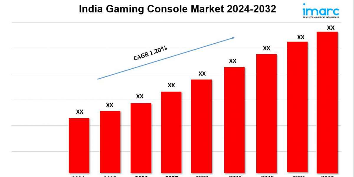 India Gaming Console Market Size, Share, Demand, Report, Forecast 2024-2032