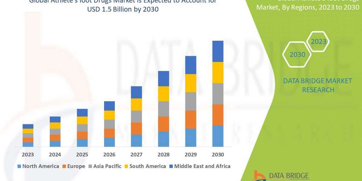 Athlete′s Foot Drugs Shares, Demand, and Growth Trends 2031