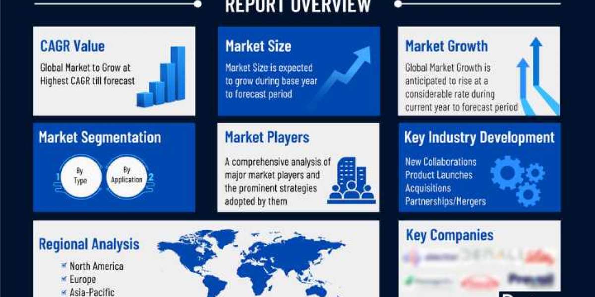 Challenges and Opportunities in the Eosinophilic Esophagitis Market Through 2034