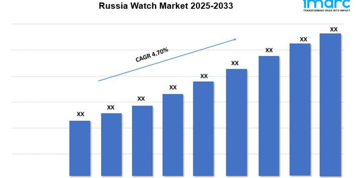 Russia Watch Market Trends, Demand, Analysis and Forecast 2025-2033