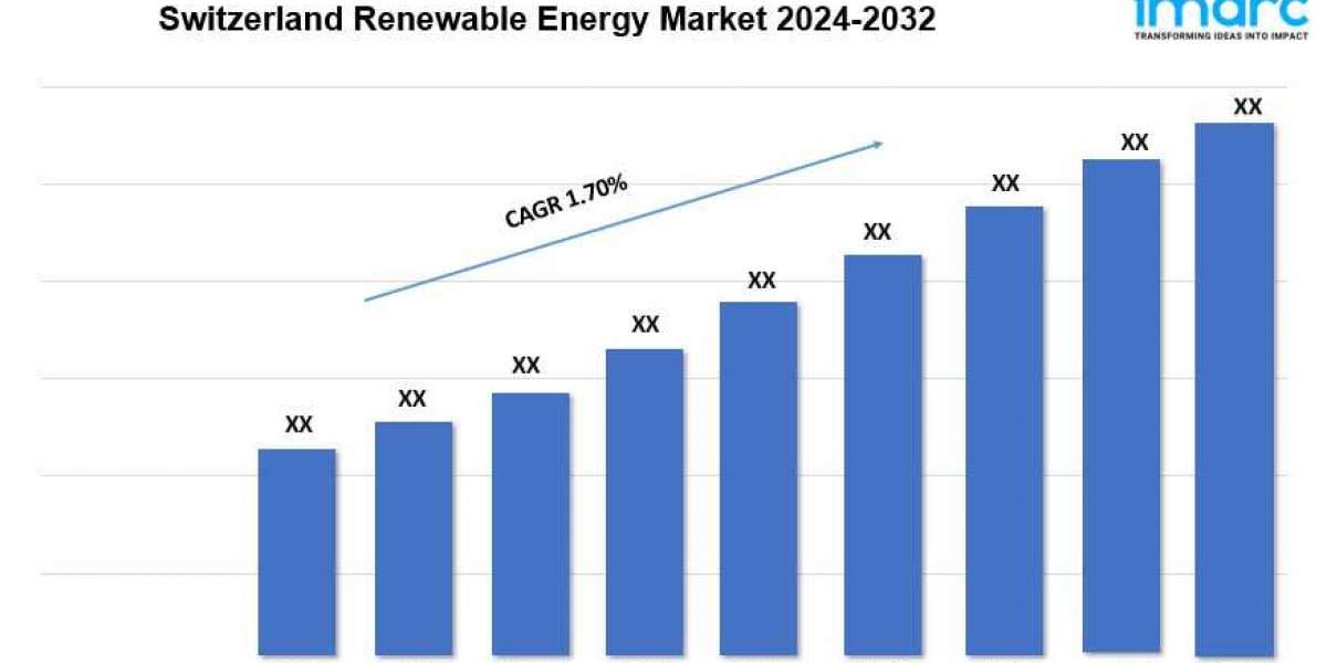 Switzerland Renewable Energy Market Growth, Demand, Share and Forecast 2024-2032