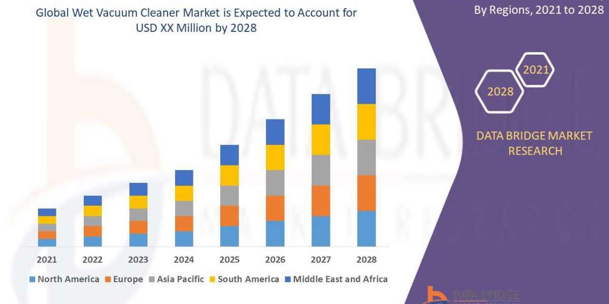 Wet Vacuum Cleaner Market Size, Share, Growth, Trends, Demand and Opportunity Analysis 2028