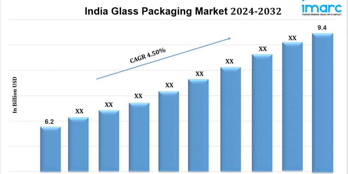 India Glass Packaging Market Outlook, Industry Size, Growth Factors, Investment Opportunity 2024-2032