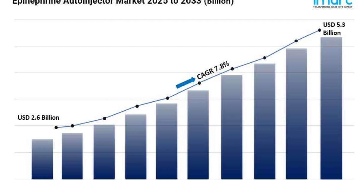 Epinephrine Autoinjector Market Share, Size, Latest Insights and Forecast 2025-2033