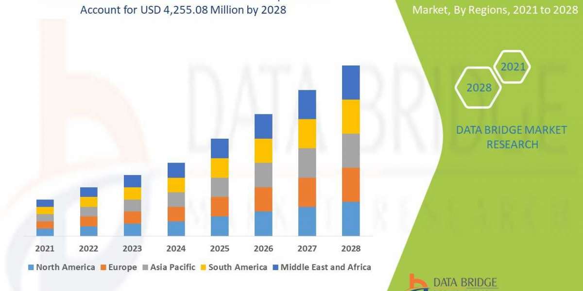 Bone Grafts and Substitutes Market Size, Share, Trends, Demand, Growth and Competitive Analysis 2028