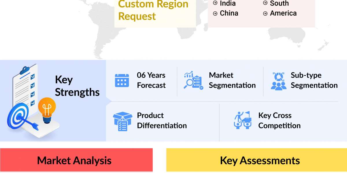 Innovations Shaping the Microscopy Device Market