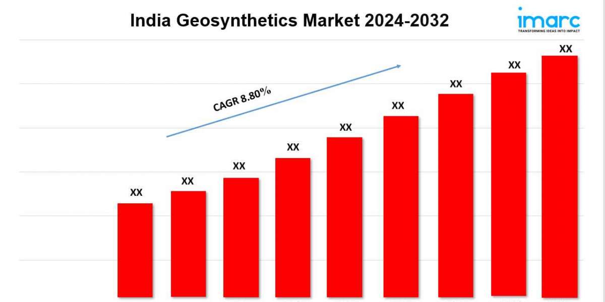 India Geosynthetics Market Size, Share, Trends, Industry Analysis, Report 2024-2032