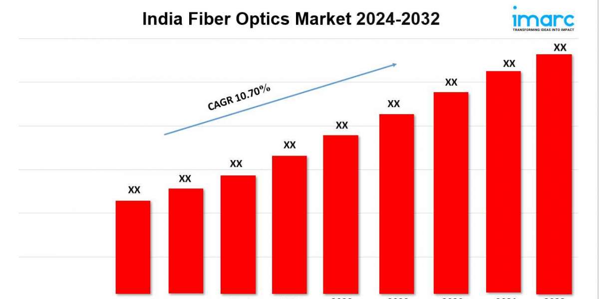 India Fiber Optics Market Size, Share, Sales Analysis, Forecast 2024-2032