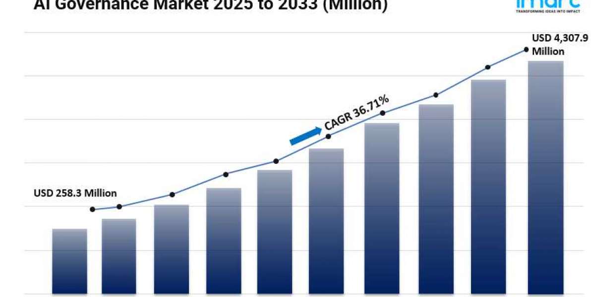 AI Governance Market Share, Size, In-Depth Insights, Opportunity and Forecast 2025-2033