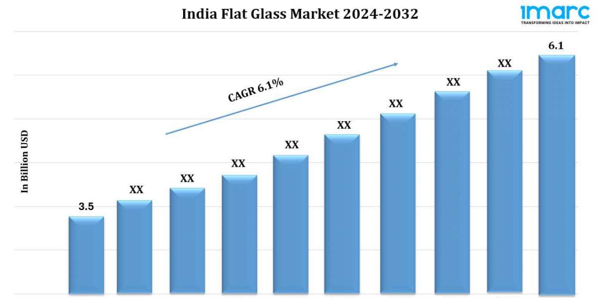 India Flat Glass Market Size, Share, Growth, Trends, Industry Analysis, Report 2024-2032