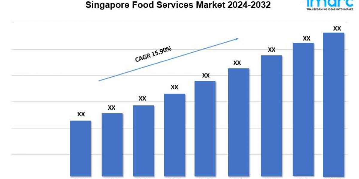 Singapore Food Services Market Trends, Share, and Growth Report 2024-2032