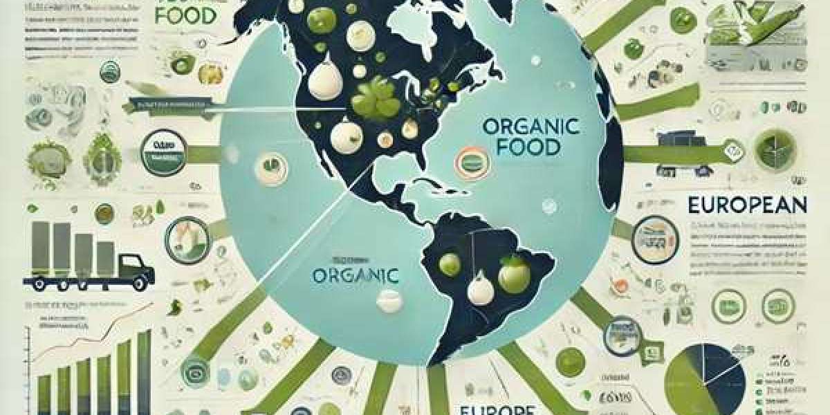 How US Export Data is Shaping the Future of Organic Food Exports