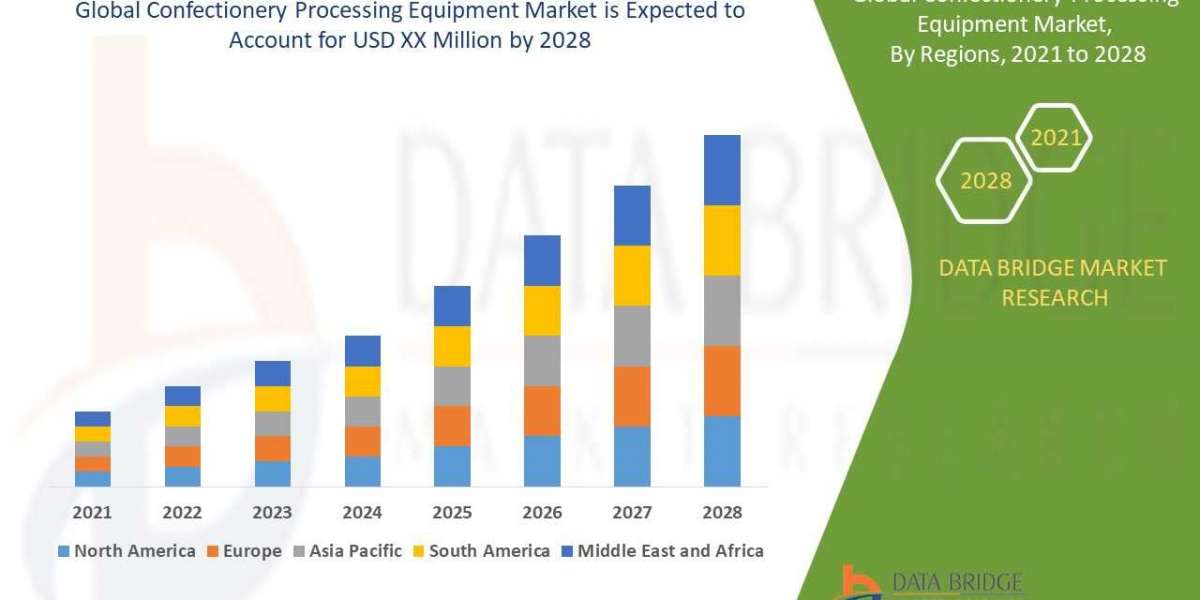 Confectionery Processing Equipment Market : Industry Analysis Trends and Forecast By 2028