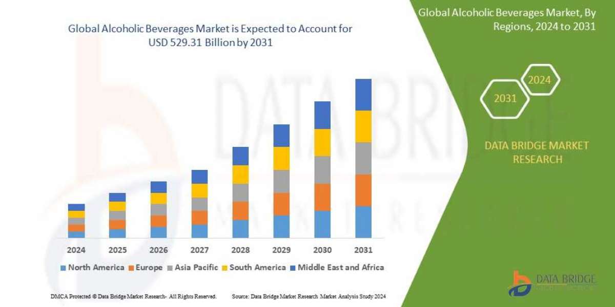 Alcoholic Beverages Market CAGR of 3.00% during the forecast period of 2024 to 2031