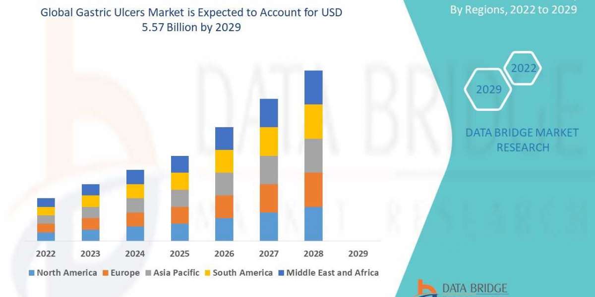 Gastric Ulcers Market Size, Industry Trends and Forecast to 2029