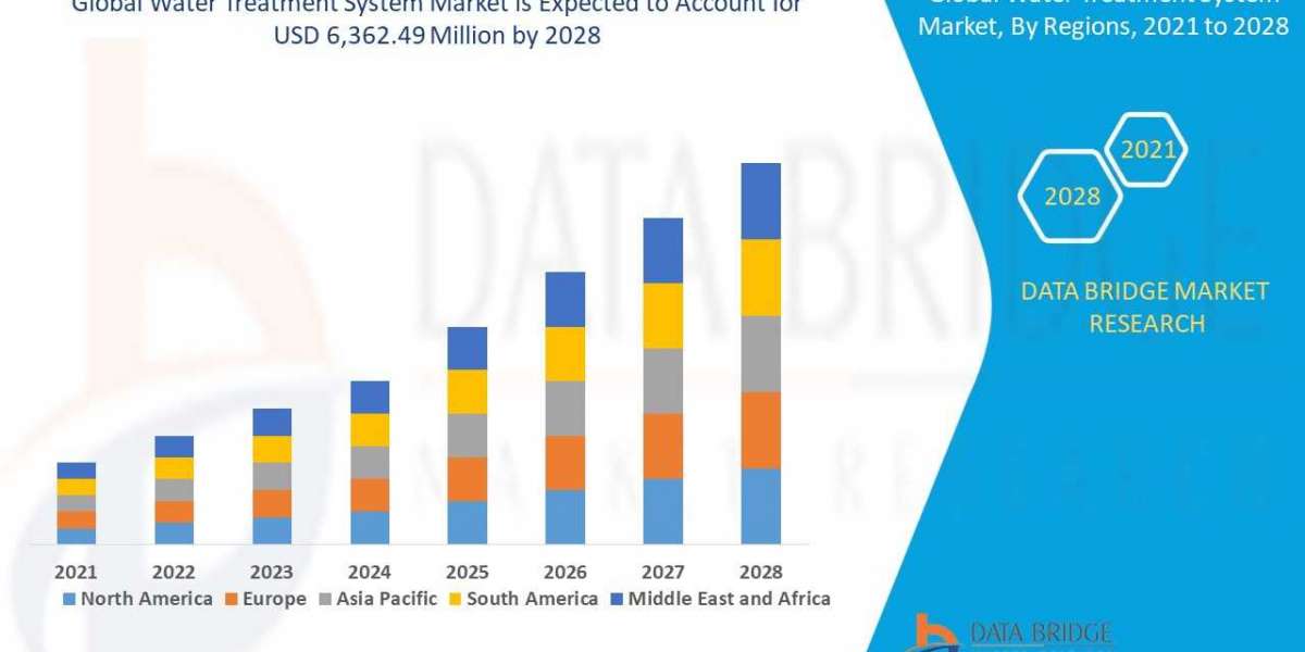 Water Treatment System Market: Addressing Global Water Scarcity with Advanced Filtration and Treatment Technologies