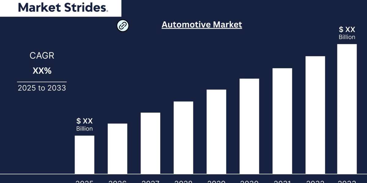 Automotive Market Industry Report 2025-2033: Future Trends and Growth Analysis