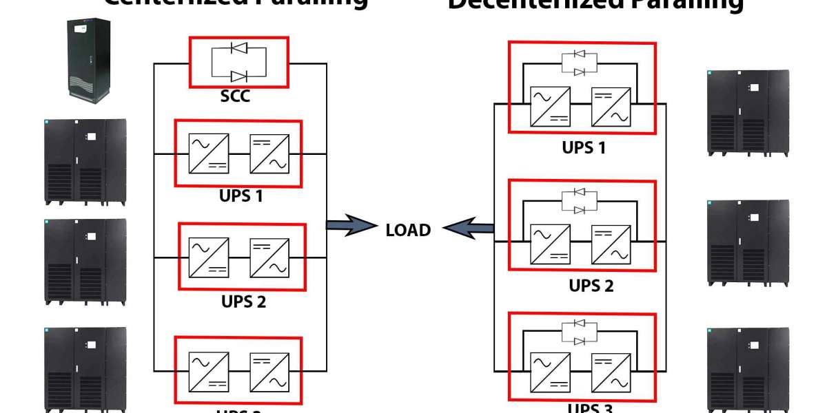 Applications for Centralized and Decentralized UPS Systems: