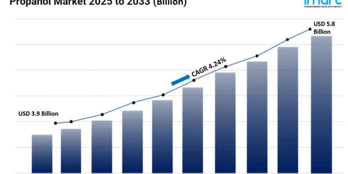 Propanol Market Size, Share, Industry Overview, Latest Insights and Forecast 2025-2033