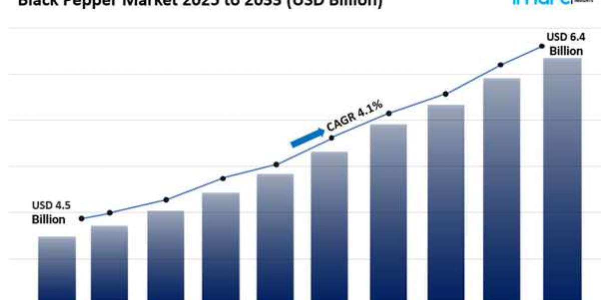 Black Pepper Market Size, Share Trends Report