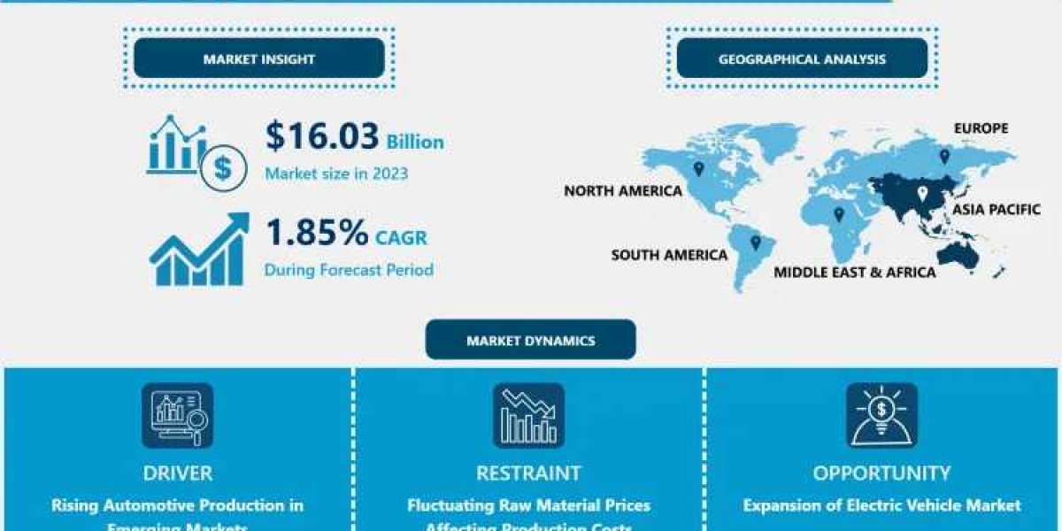 Automotive Damper Market to Reach USD 18.57 Billion by 2032: Insights & Forecast (2024-2032)