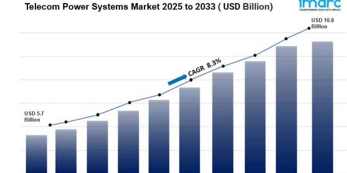 Telecom Power Systems Market is Expected to Reach USD 10.77 Billion by 2033